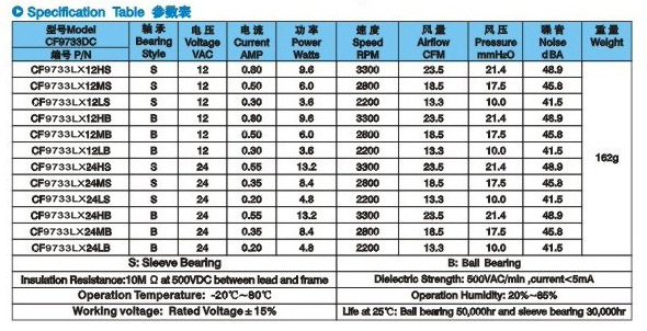 减少了更换清洗液的频率
