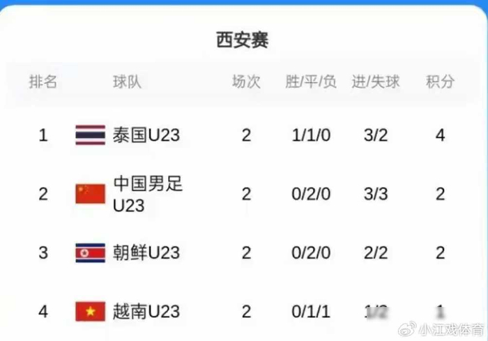 中国男足迎战喀麦隆U23对越南备战世界杯预选赛